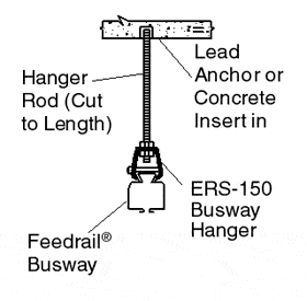 Wall Mounting Example