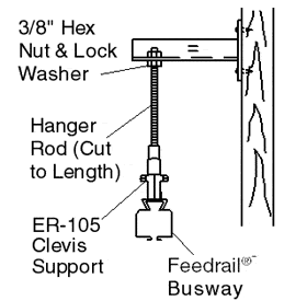Wall Mounting Example