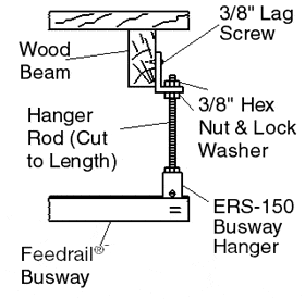 Wall Mounting Example