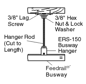Wall Mounting Example